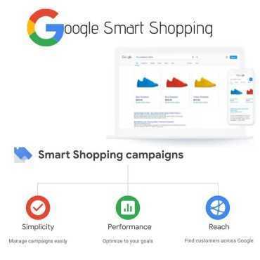 Google Ads, Shopping och remarketing